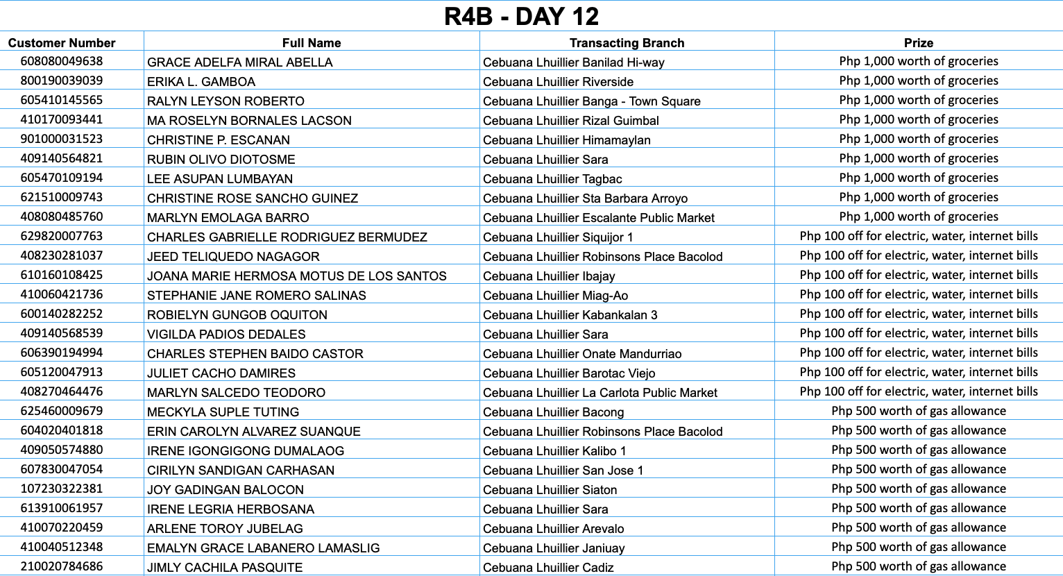 REGION 4B DAY 12 Placeholder